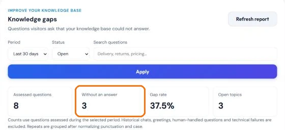 Knowledge gaps report showing assessed questions, questions without an answer, gap rate and open topics
